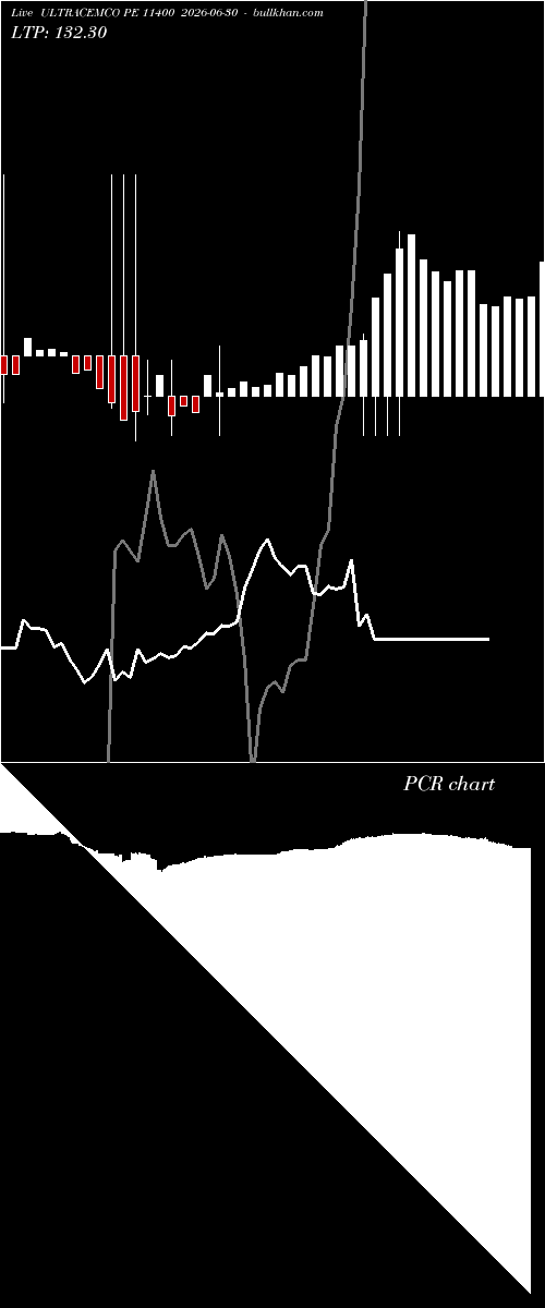  option chart ULTRACEMCO PE 11400 2026-06-30 