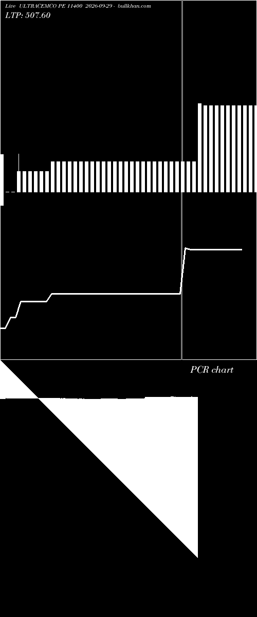  option chart ULTRACEMCO PE 11400 2026-09-29 