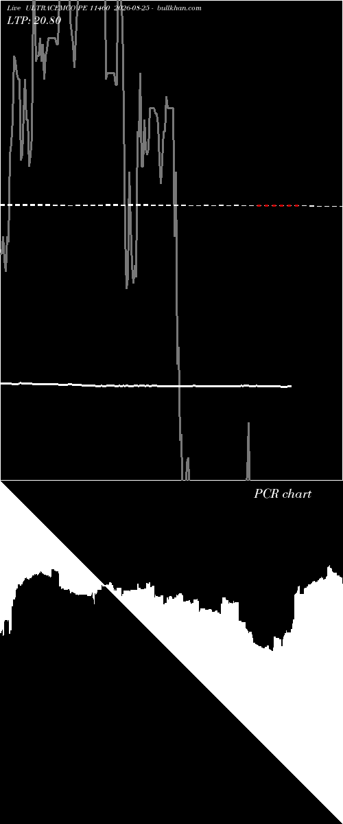  option chart ULTRACEMCO PE 11460 2026-08-25 