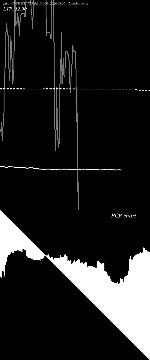  option chart ULTRACEMCO PE 11460 2026-08-25 