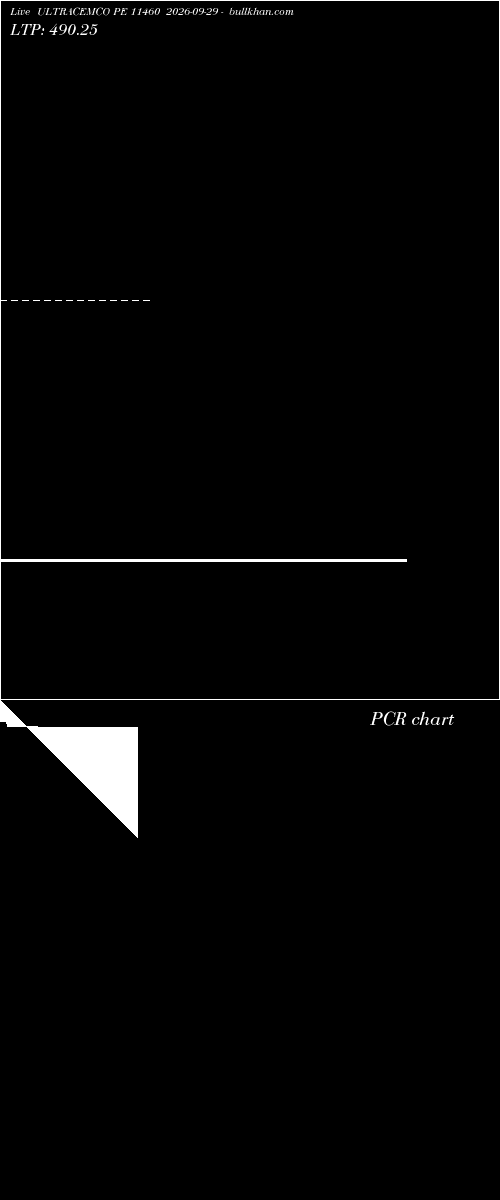  option chart ULTRACEMCO PE 11460 2026-09-29 