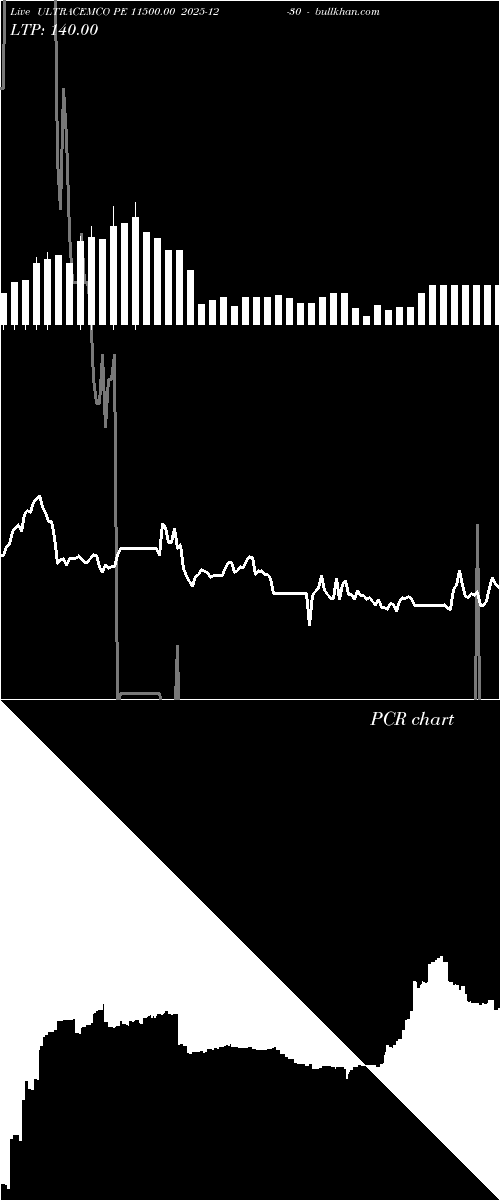  option chart ULTRACEMCO PE 11500.00 2025-12-30 