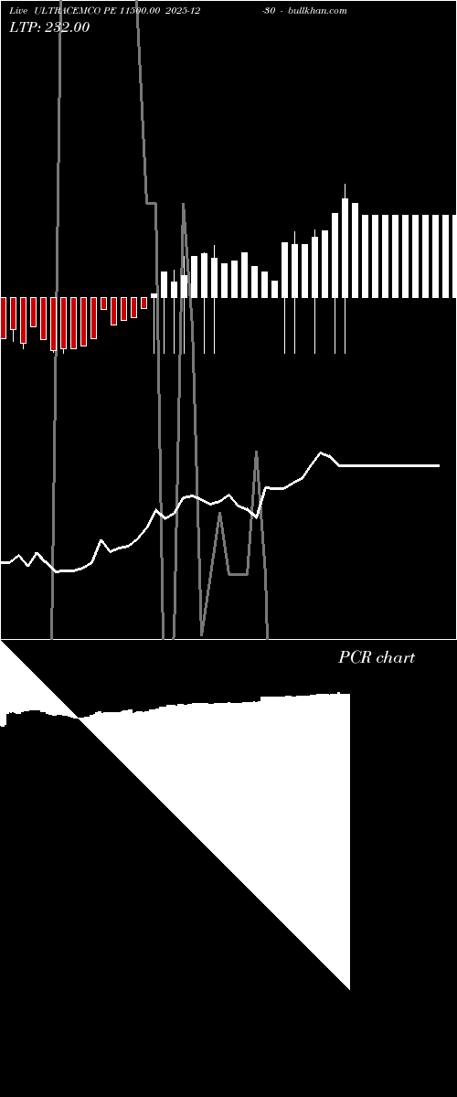  option chart ULTRACEMCO PE 11500.00 2025-12-30 