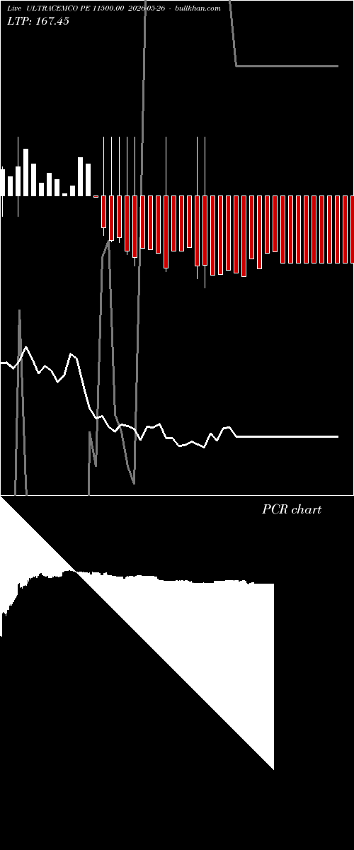 option chart ULTRACEMCO PE 11500.00 2026-05-26 
