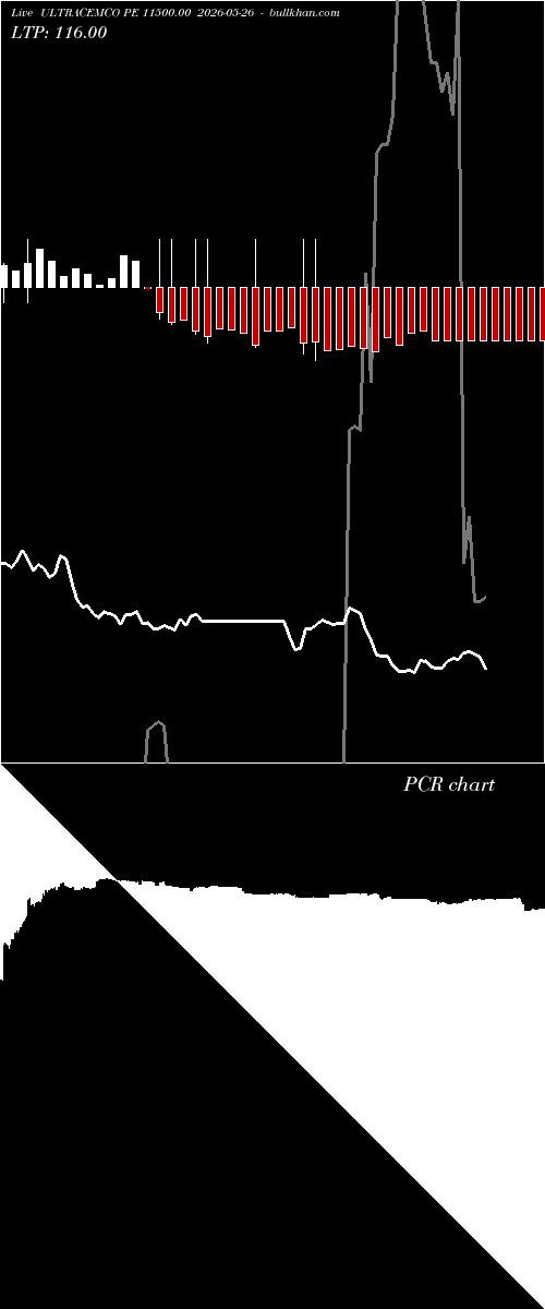  option chart ULTRACEMCO PE 11500.00 2026-05-26 