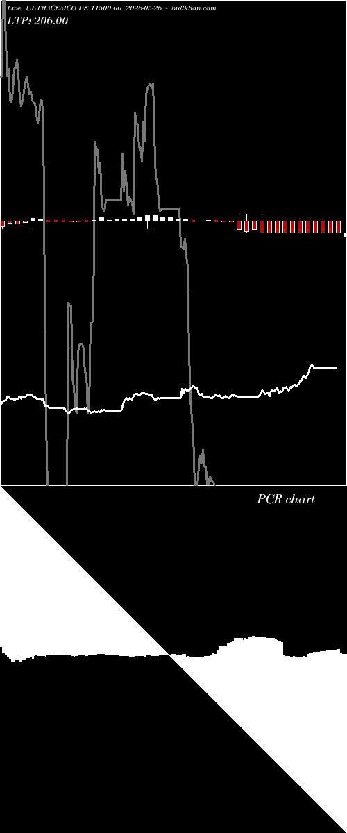 option chart ULTRACEMCO PE 11500.00 2026-05-26 