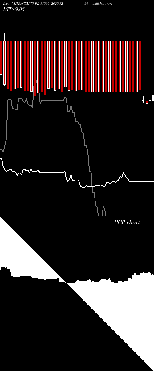  option chart ULTRACEMCO PE 11500 2025-12-30 