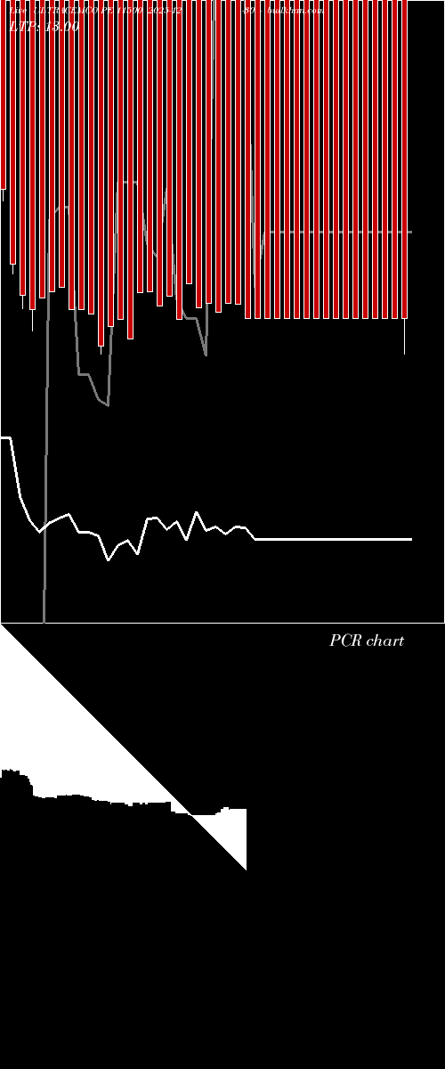  option chart ULTRACEMCO PE 11500 2025-12-30 