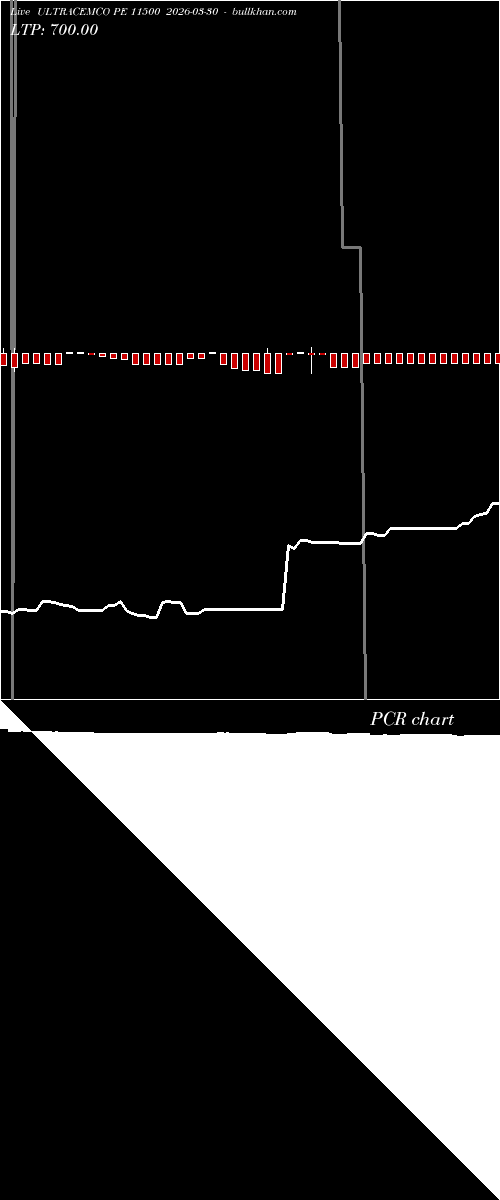  option chart ULTRACEMCO PE 11500 2026-03-30 
