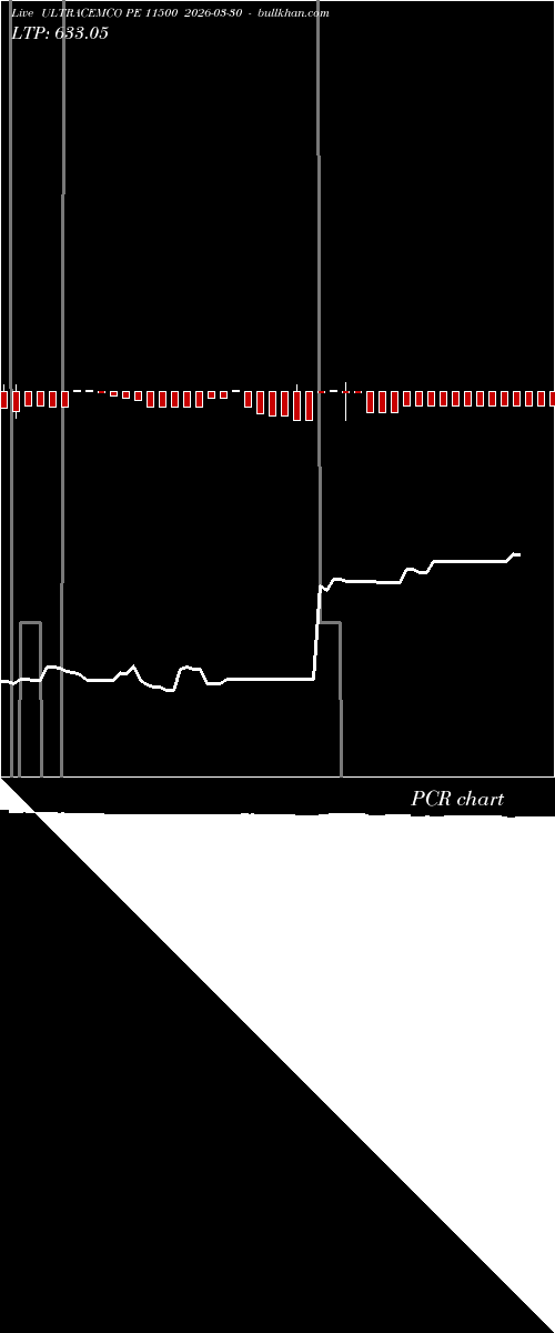  option chart ULTRACEMCO PE 11500 2026-03-30 