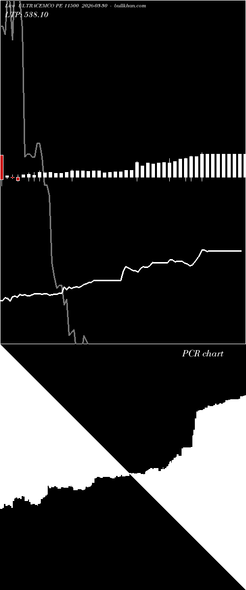  option chart ULTRACEMCO PE 11500 2026-03-30 