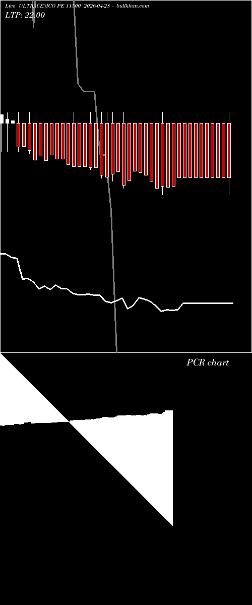  option chart ULTRACEMCO PE 11500 2026-04-28 