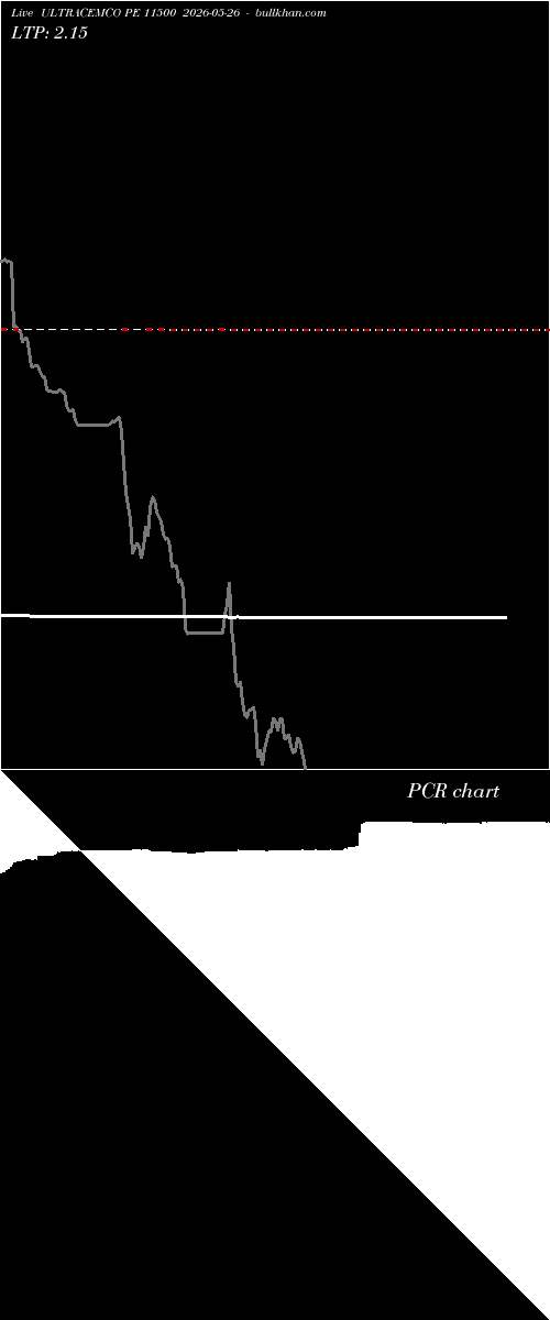  option chart ULTRACEMCO PE 11500 2026-05-26 