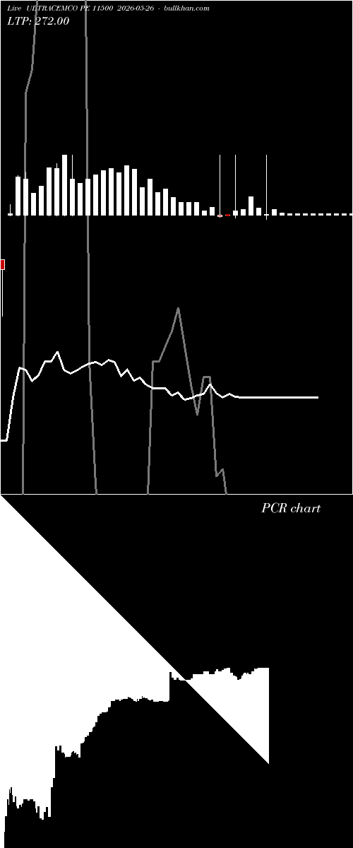  option chart ULTRACEMCO PE 11500 2026-05-26 