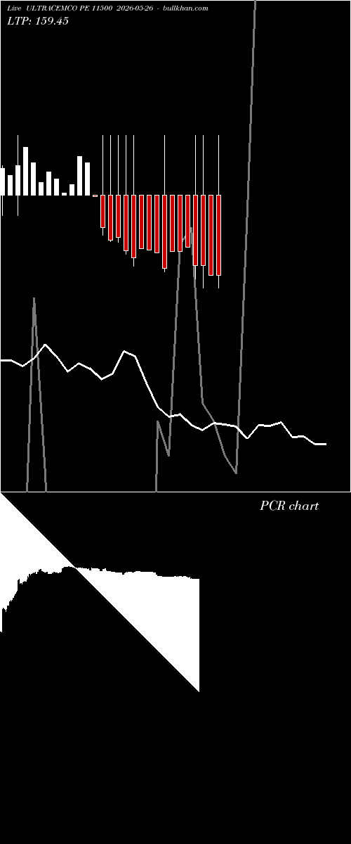  option chart ULTRACEMCO PE 11500 2026-05-26 