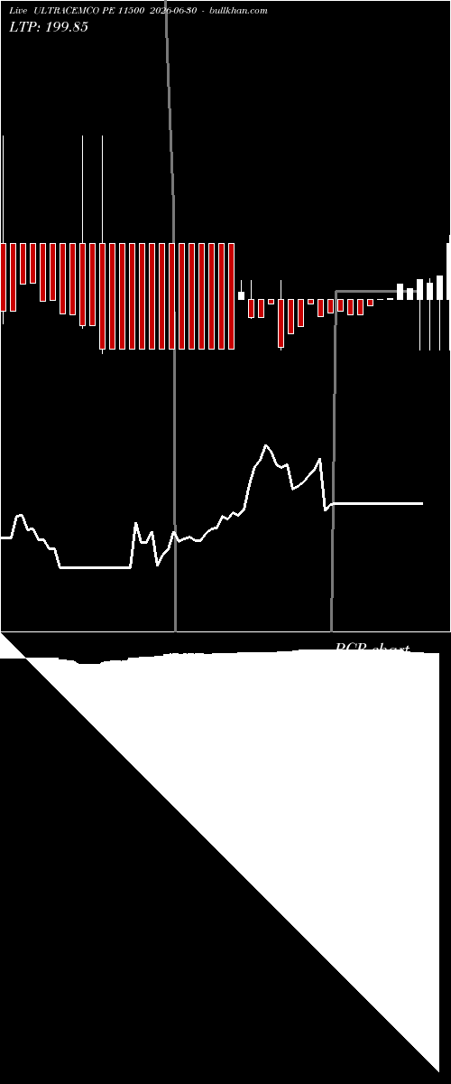  option chart ULTRACEMCO PE 11500 2026-06-30 