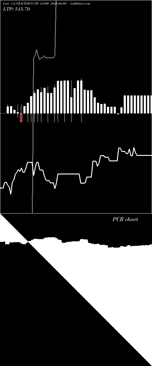  option chart ULTRACEMCO PE 11500 2026-06-30 