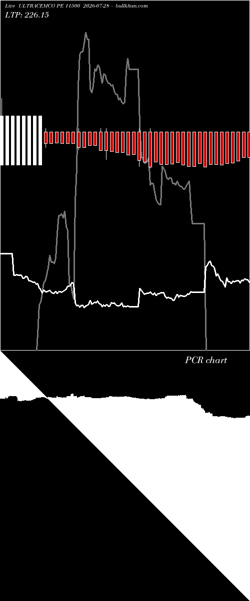  option chart ULTRACEMCO PE 11500 2026-07-28 