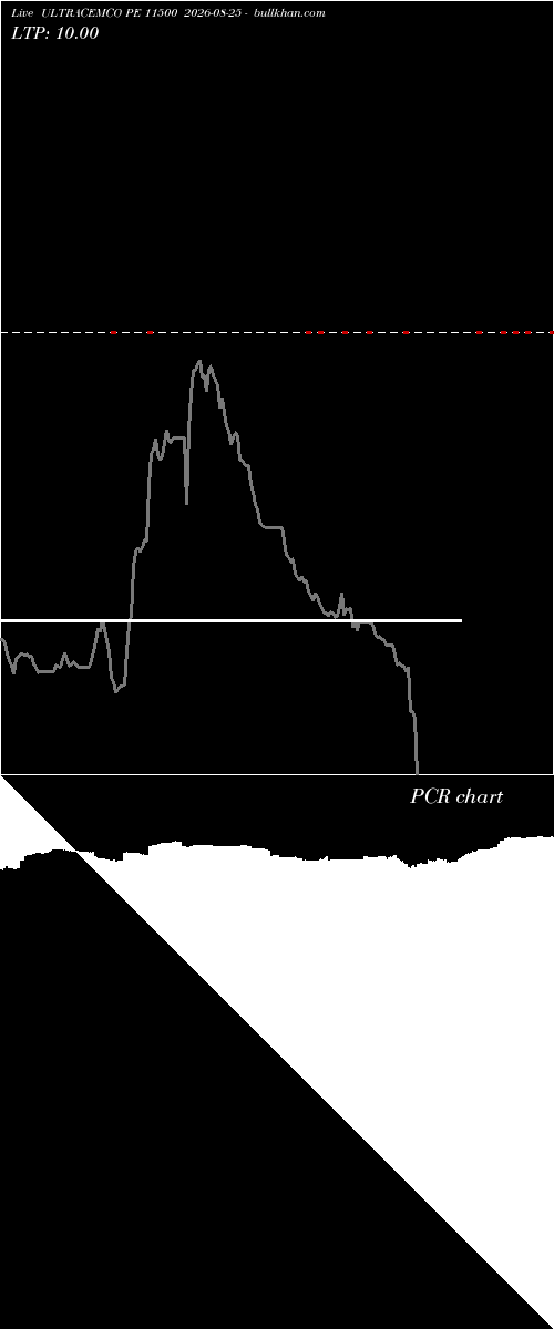  option chart ULTRACEMCO PE 11500 2026-08-25 