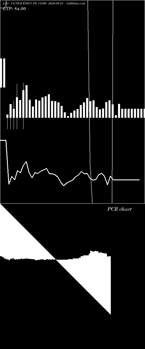  option chart ULTRACEMCO PE 11500 2026-08-25 
