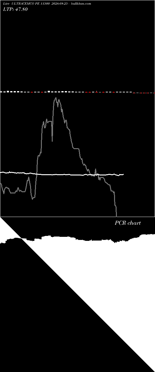  option chart ULTRACEMCO PE 11500 2026-08-25 