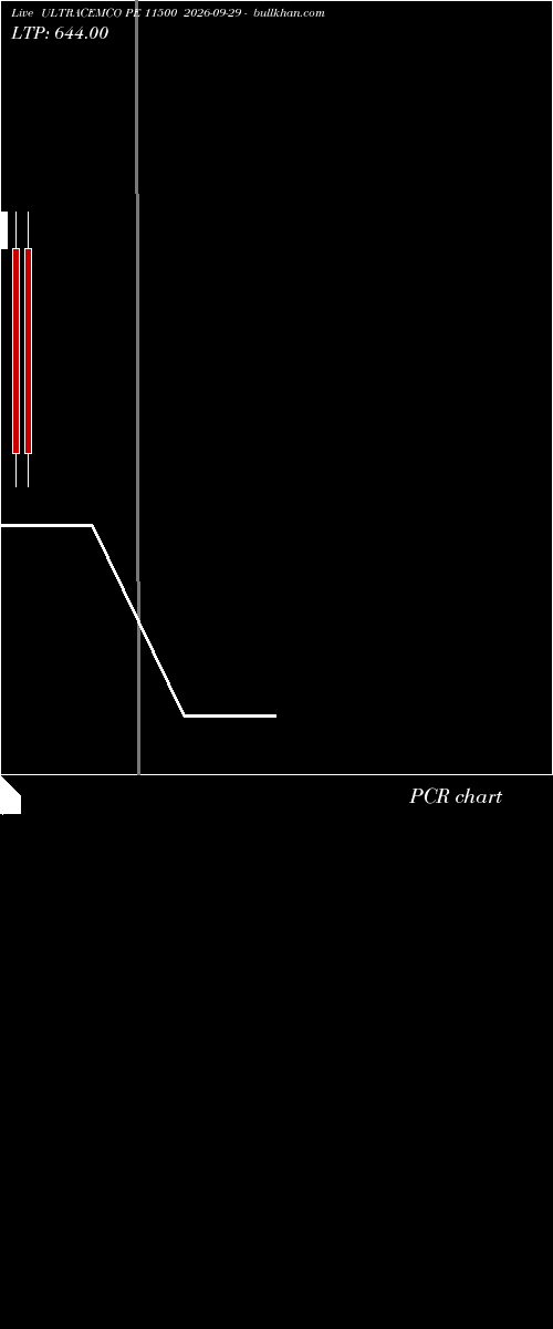  option chart ULTRACEMCO PE 11500 2026-09-29 