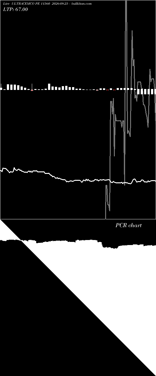  option chart ULTRACEMCO PE 11560 2026-08-25 