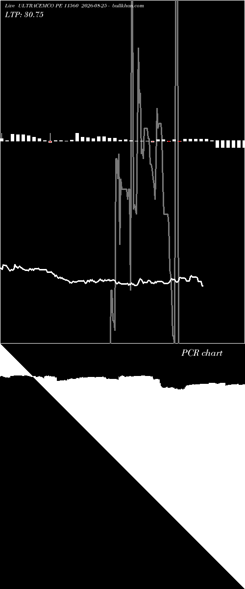  option chart ULTRACEMCO PE 11560 2026-08-25 