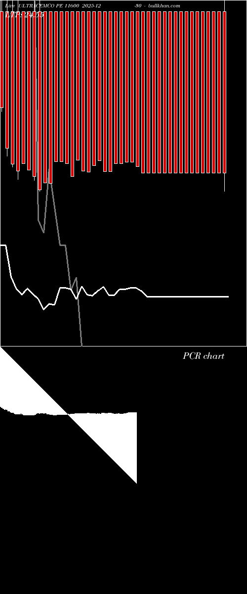  option chart ULTRACEMCO PE 11600 2025-12-30 