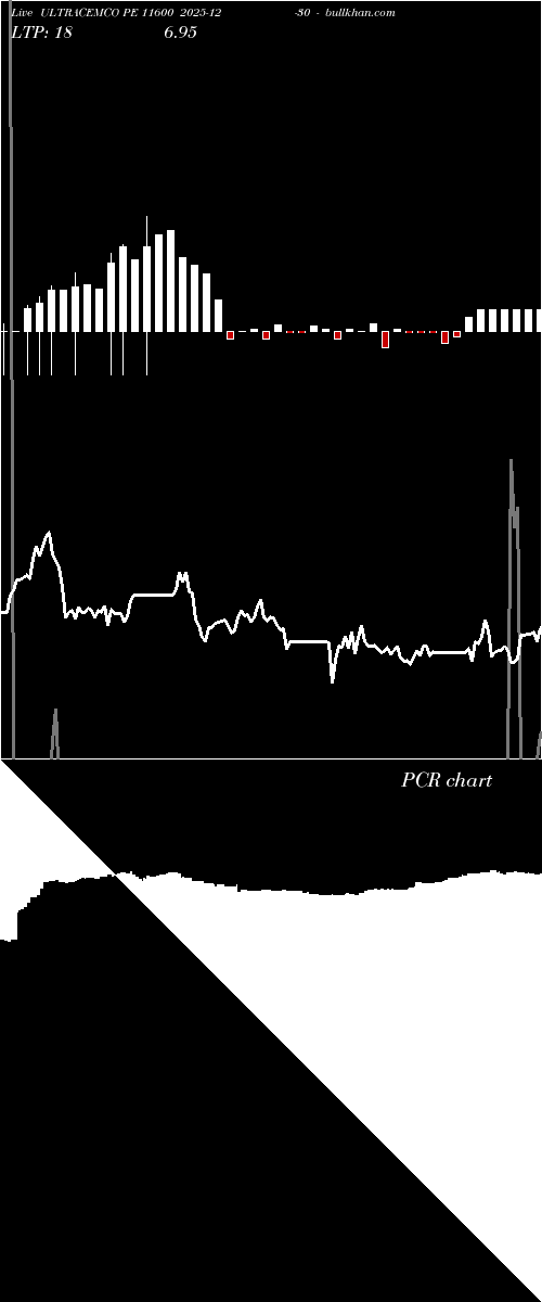  option chart ULTRACEMCO PE 11600 2025-12-30 