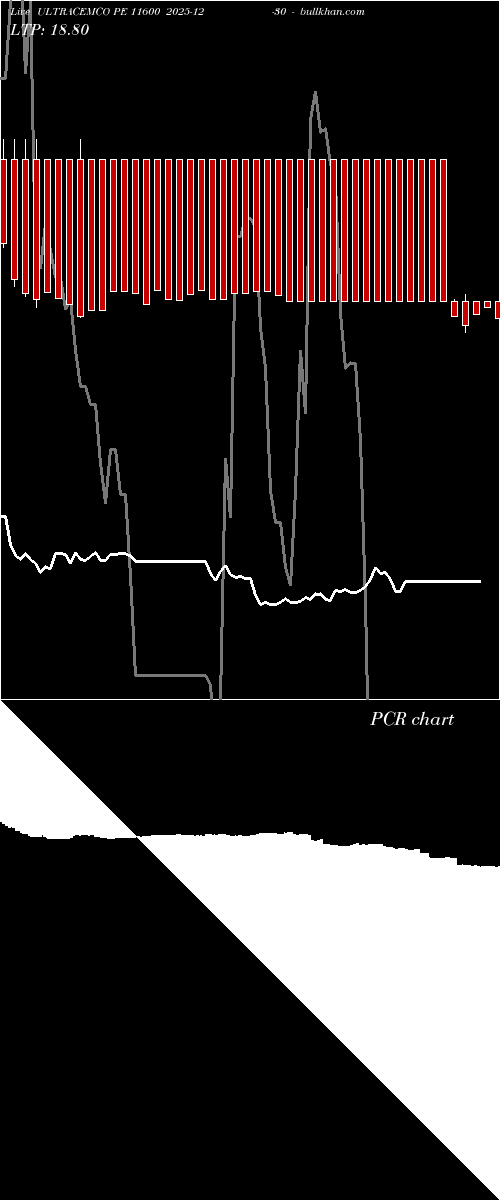  option chart ULTRACEMCO PE 11600 2025-12-30 