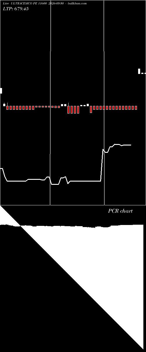  option chart ULTRACEMCO PE 11600 2026-03-30 