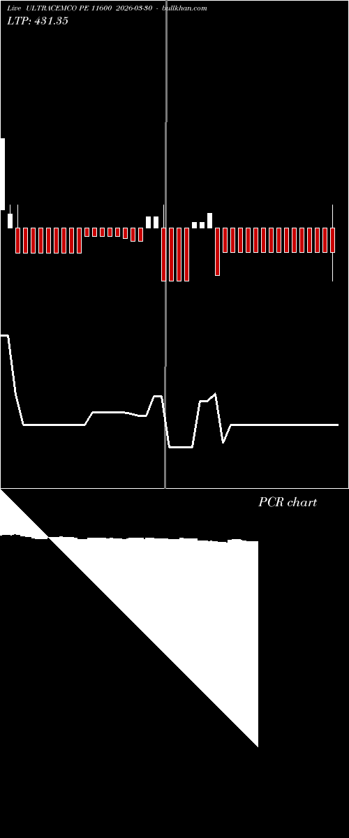  option chart ULTRACEMCO PE 11600 2026-03-30 