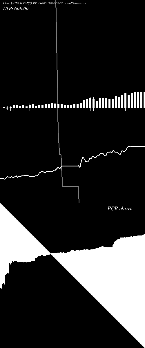  option chart ULTRACEMCO PE 11600 2026-03-30 