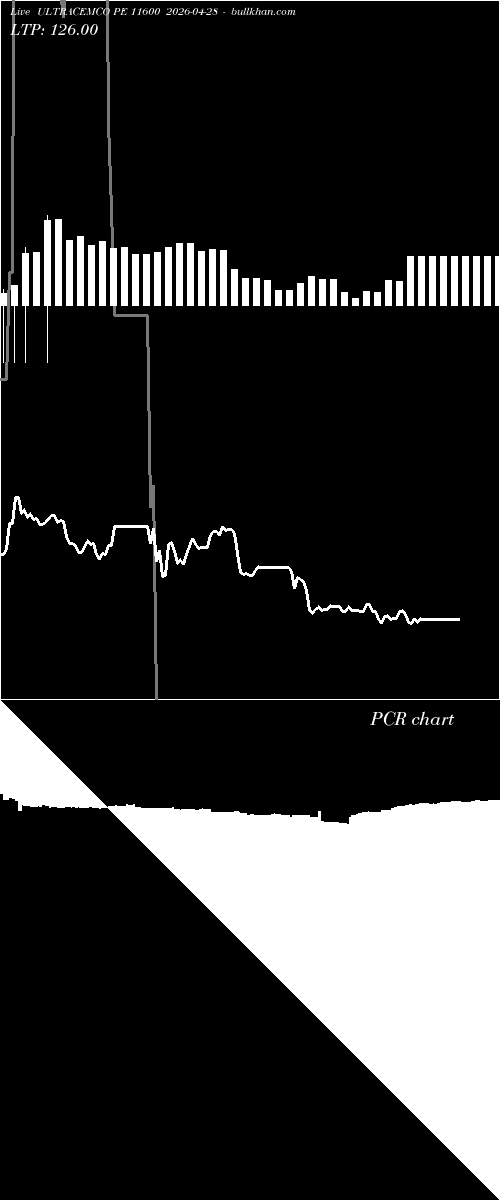  option chart ULTRACEMCO PE 11600 2026-04-28 