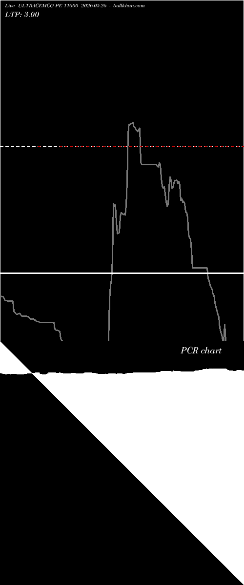  option chart ULTRACEMCO PE 11600 2026-05-26 