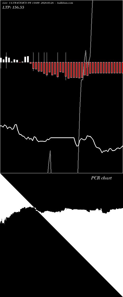  option chart ULTRACEMCO PE 11600 2026-05-26 