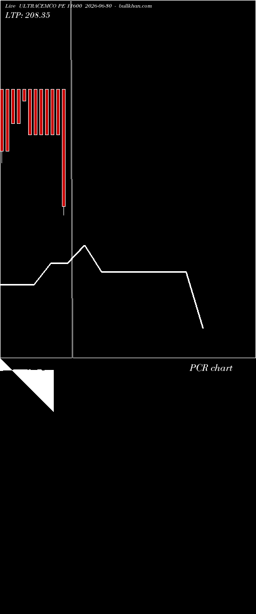  option chart ULTRACEMCO PE 11600 2026-06-30 