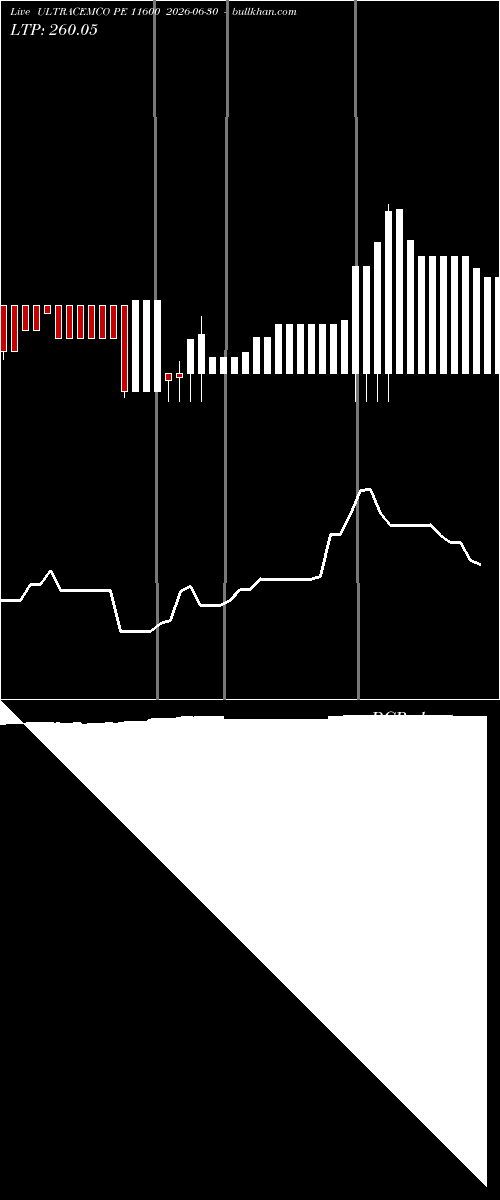  option chart ULTRACEMCO PE 11600 2026-06-30 