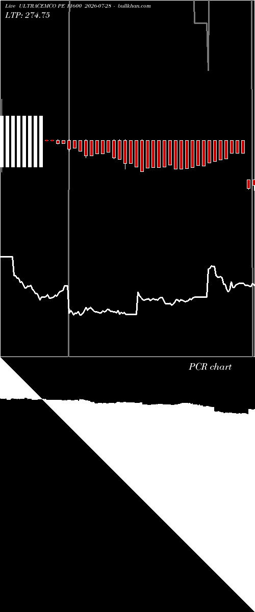  option chart ULTRACEMCO PE 11600 2026-07-28 