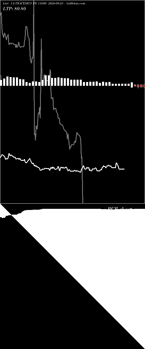  option chart ULTRACEMCO PE 11600 2026-08-25 