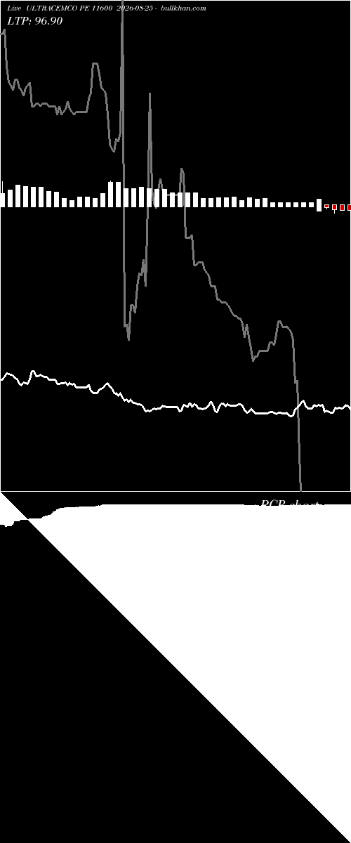  option chart ULTRACEMCO PE 11600 2026-08-25 