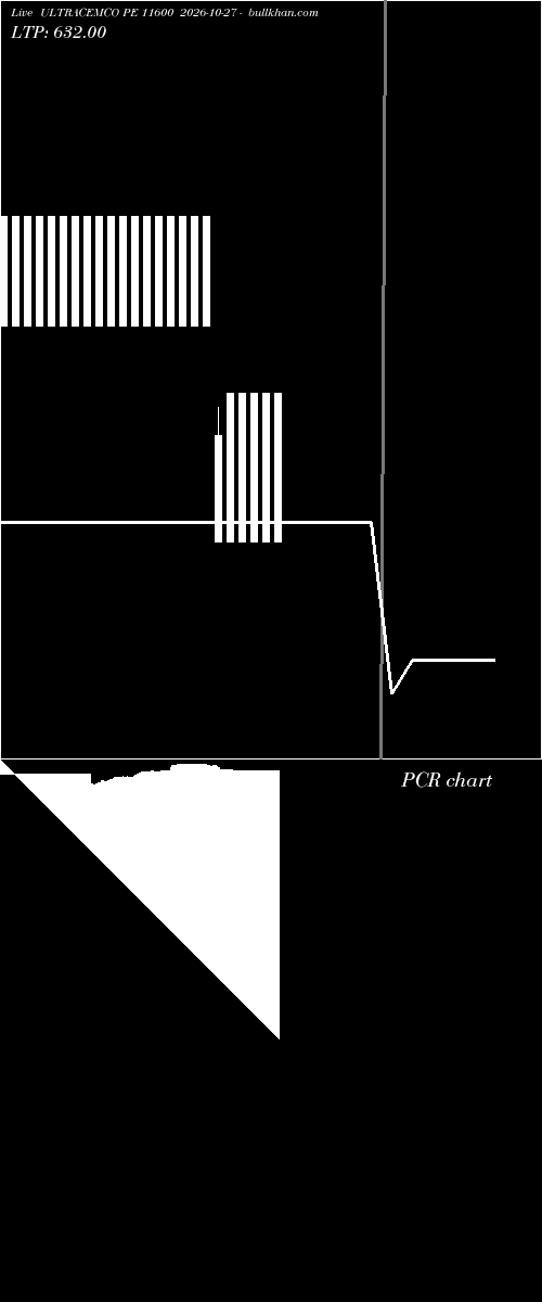  option chart ULTRACEMCO PE 11600 2026-10-27 