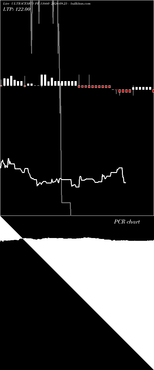  option chart ULTRACEMCO PE 11660 2026-08-25 