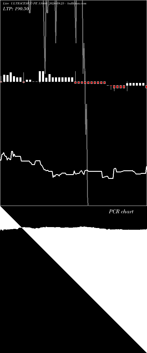  option chart ULTRACEMCO PE 11660 2026-08-25 