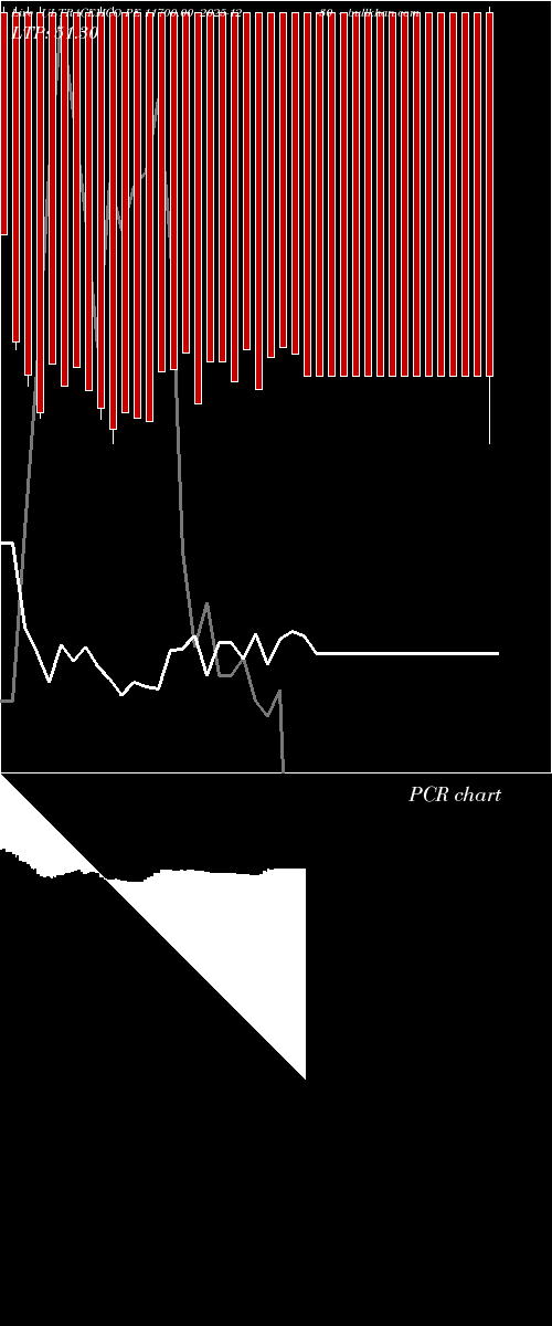  option chart ULTRACEMCO PE 11700.00 2025-12-30 