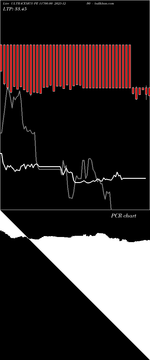  option chart ULTRACEMCO PE 11700.00 2025-12-30 