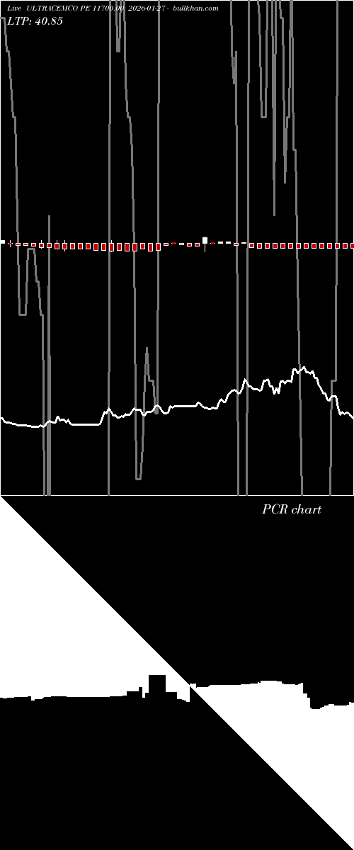  option chart ULTRACEMCO PE 11700.00 2026-01-27 