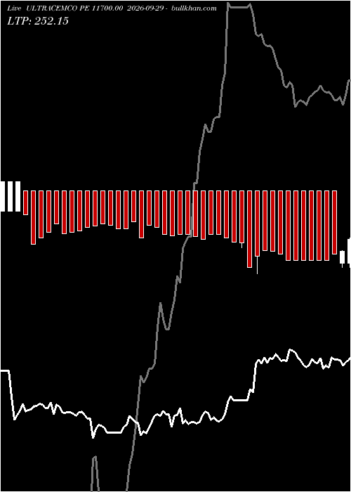 option chart ULTRACEMCO PE 11700.00 2026-09-29 