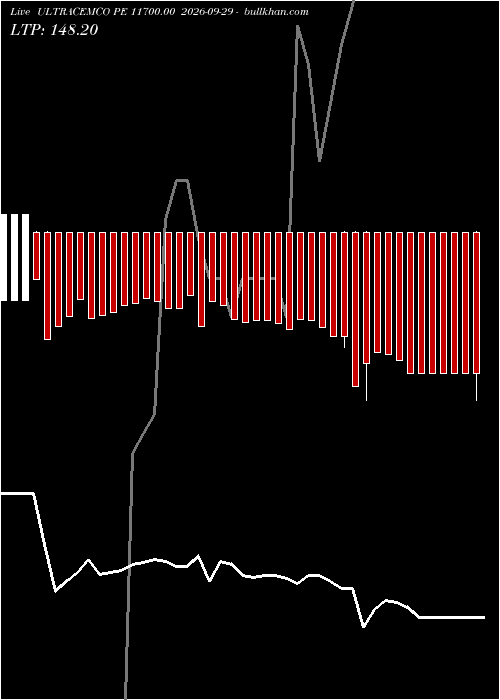  option chart ULTRACEMCO PE 11700.00 2026-09-29 
